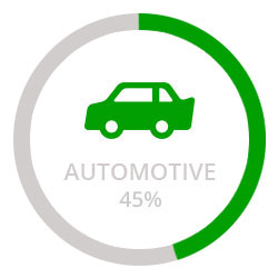 Metallic molds for the automotive industry