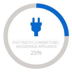 High precision molds for electricity, connectivity and household appliance